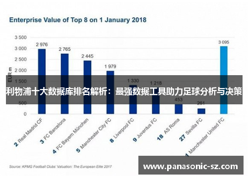 利物浦十大数据库排名解析：最强数据工具助力足球分析与决策