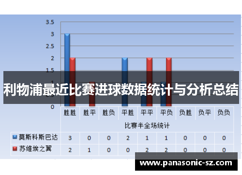 利物浦最近比赛进球数据统计与分析总结